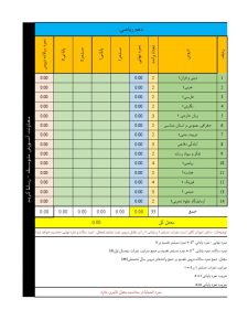 ریزنمرات دیپلم و سوابق تحصیلی