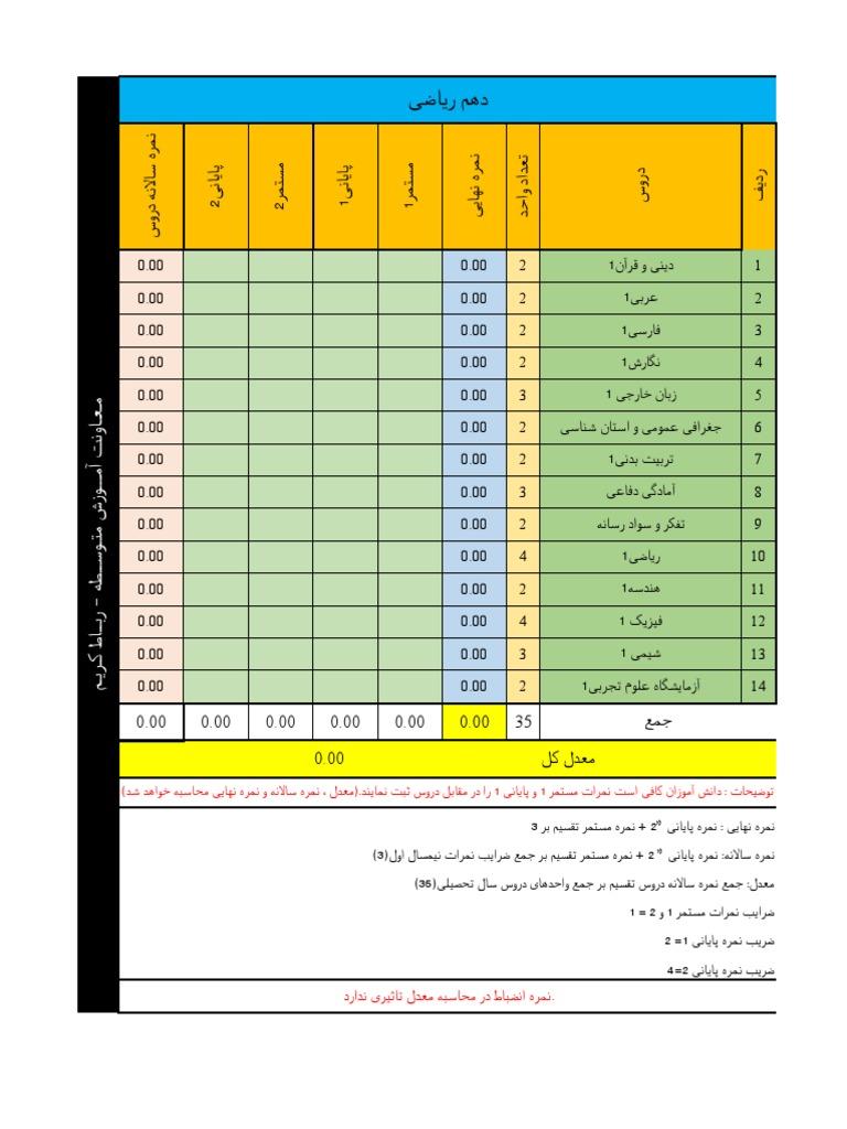 ریزنمرات دیپلم و سوابق تحصیلی